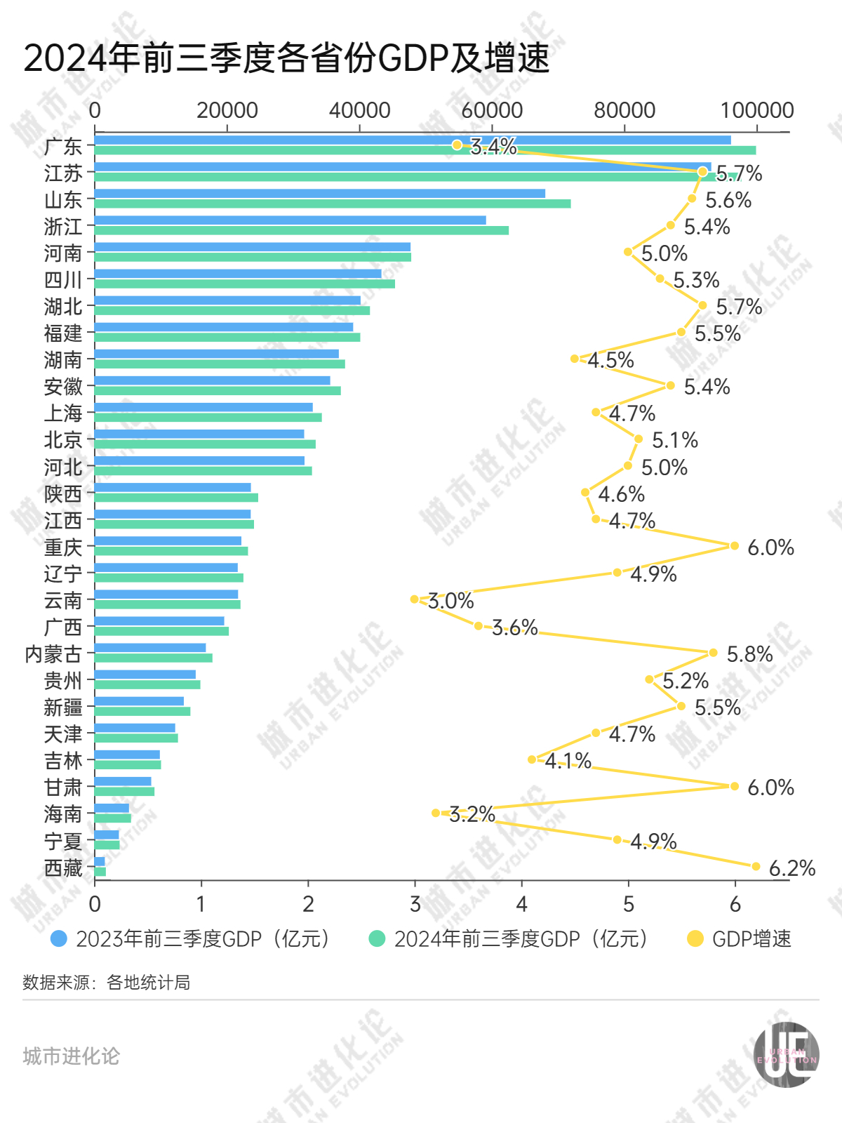 28省份三季报“出分”，谁是黑马？