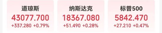 板块大爆发，有个股涨55%！高盛：“未来8个月连续降息”！大宗商品成最大赢家？