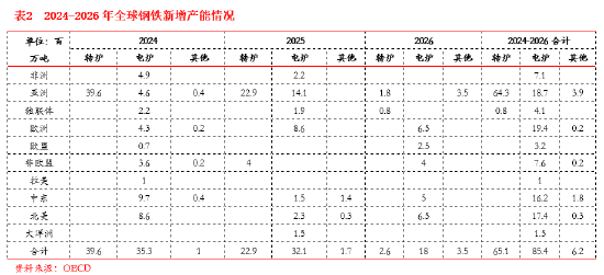 东海期货：西芒杜铁矿投产对铁矿供需格局的影响