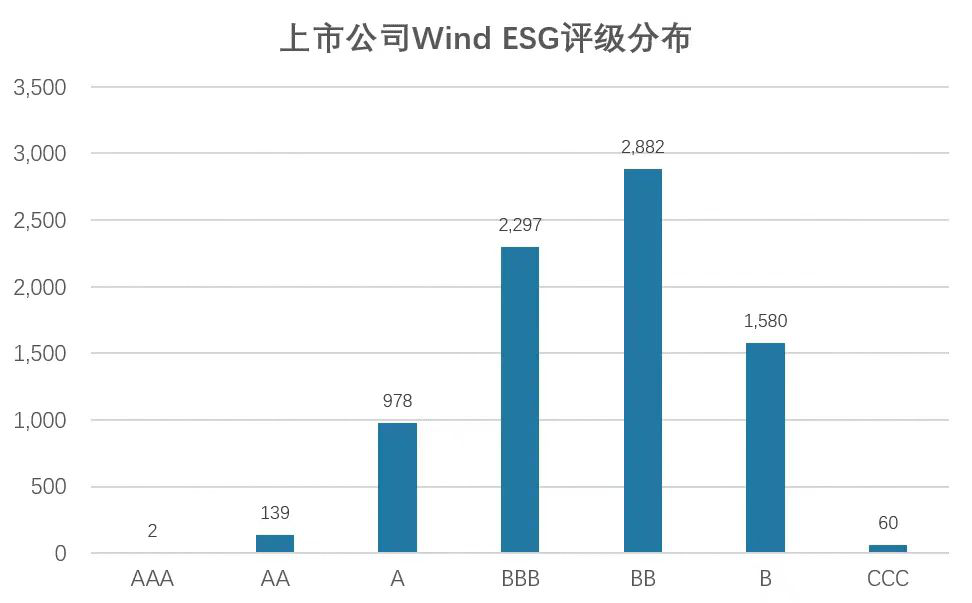 ESG最佳实践100强，中国建材股份、北新建材榜上有名！