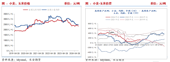 长安期货刘琳：阶段性供需宽松 短期价格或表现弱势