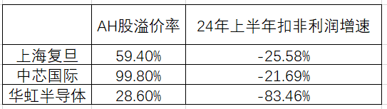 港股假期暴涨，对A股有哪些启示？